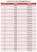 必威betway东盟体育2023年书法学专业考试说明