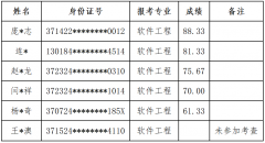 必威betway东盟体育2023年专升本退役大学生士兵考查结果公示