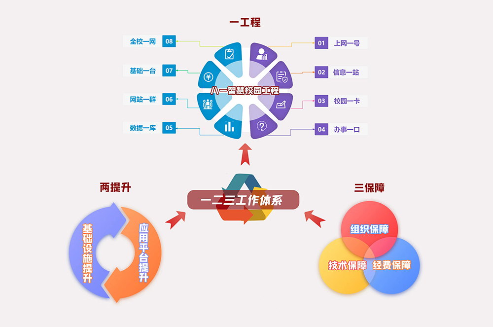 替换图片，一工程两提升三保障工作体系.jpg