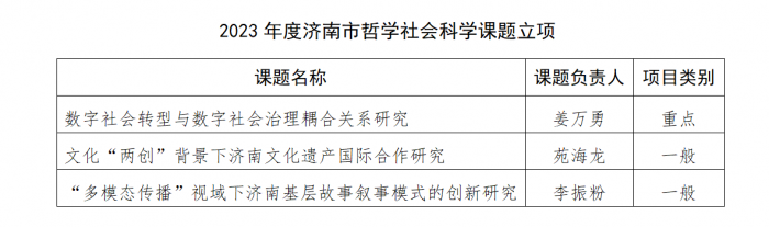 我们三项课题获2023年度济南市哲学社会科学课题立项