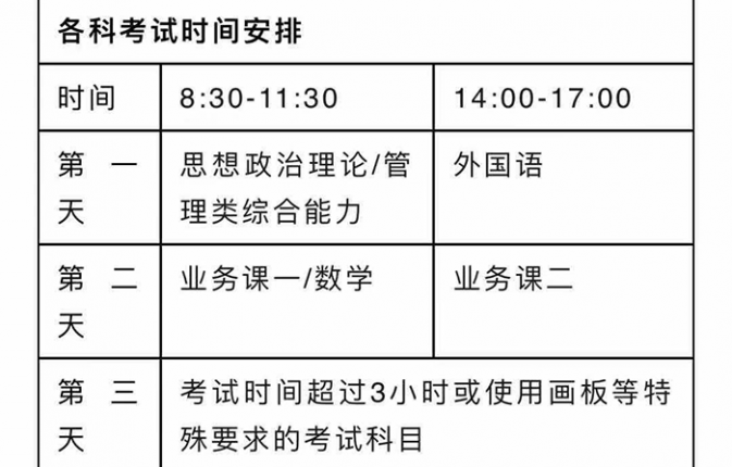 2024年全国硕士研究生考试考场须知