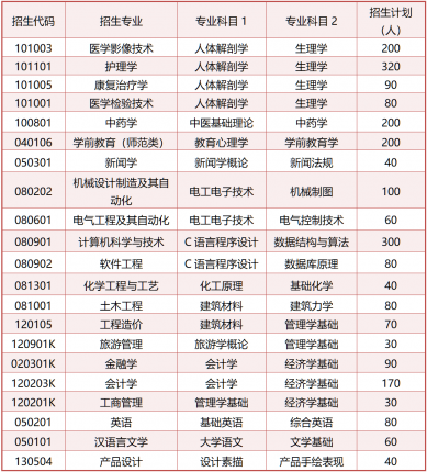 必威betway东盟体育2024年专升本自荐生专业综合能力测试方案