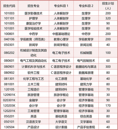 必威betway东盟体育2024年专升本自荐生专业综合能力测试说明