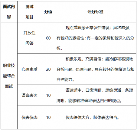 必威betway东盟体育2024年普通专升本退役大学生士兵考生免试专升本招生工作方案