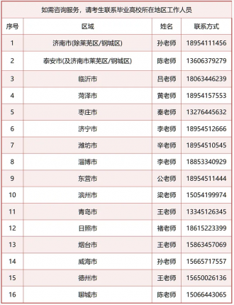 必威betway东盟体育2024年专升本填报志愿指南