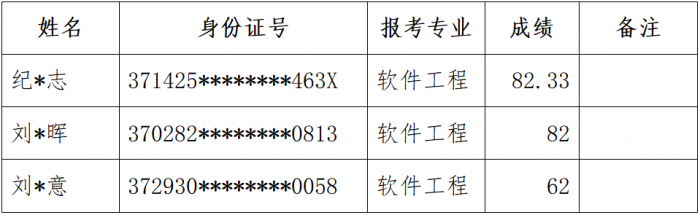 必威betway东盟体育2024年专升本退役大学生士兵考查结果公示