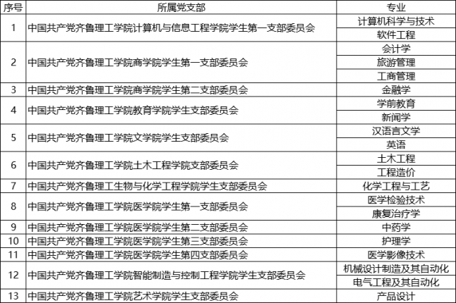 2024年专升本新生档案邮寄信息及党团组织关系转接流程