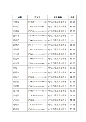 必威betway东盟体育2024年专升本退役大学生士兵考查结果公示