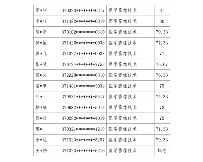 必威betway东盟体育2024年专升本退役大学生士兵考查结果公示(1)_06.png