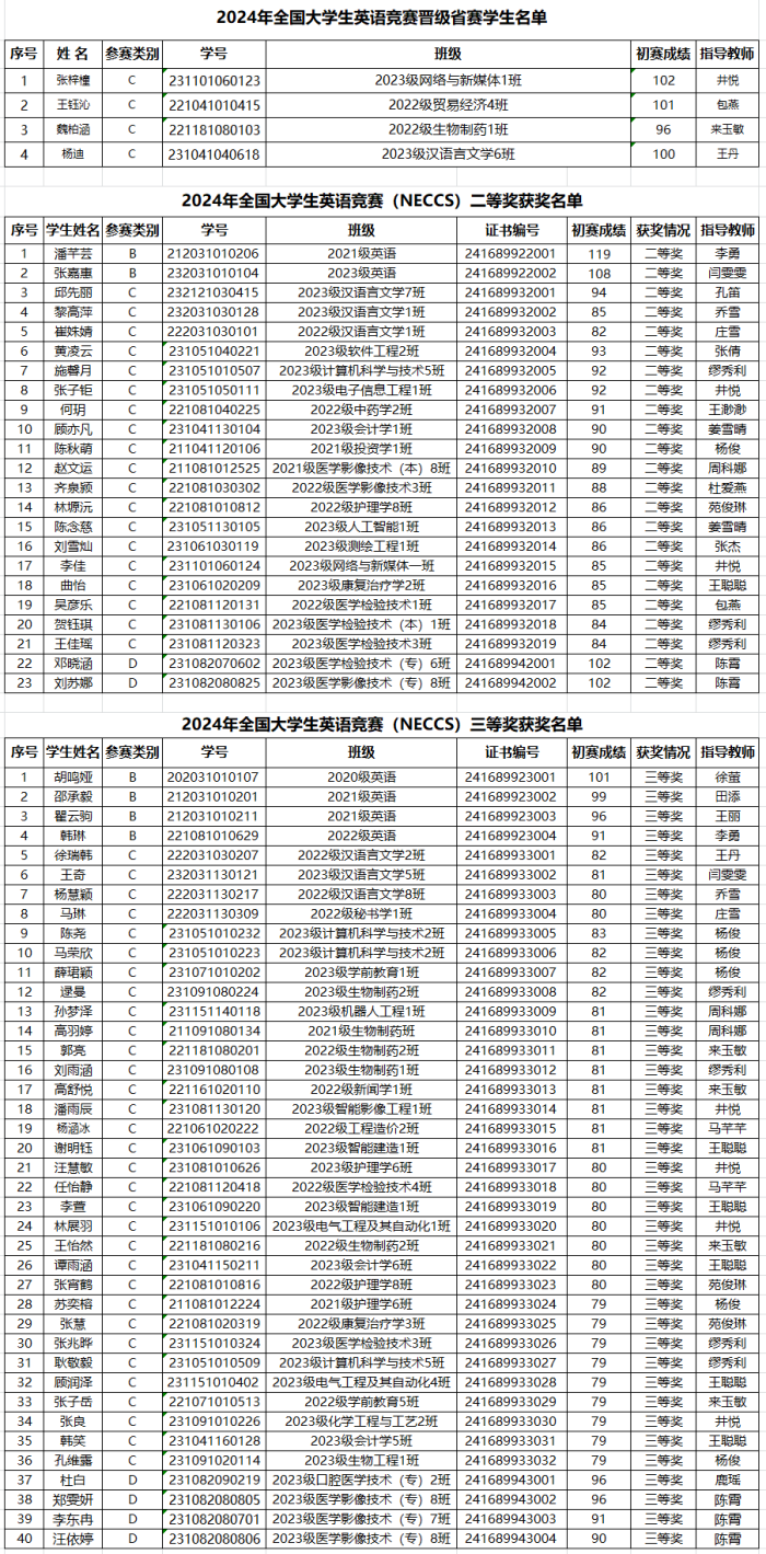 图片1：晋级及获奖名单(1).png