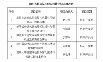 我们5项项目获批山东省住房城乡建设科技计划立项