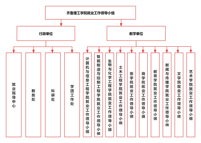 必威betway东盟体育就业工作体系_00.jpg