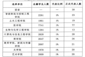 必威betway东盟体育学生会改革情况