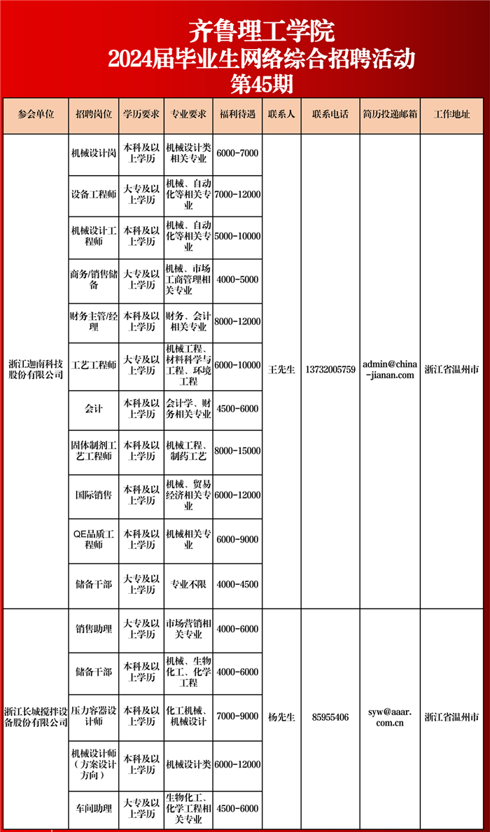 必威betway东盟体育2024届毕业生网络综合招聘活动相约周四（第四十五期期)_01.png