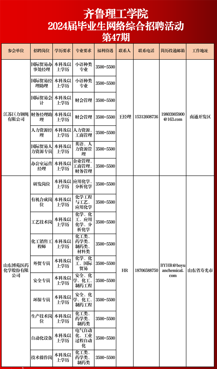 必威betway东盟体育2024届毕业生网络综合招聘活动相约周四（第四十七期)_20240821130347_01.png