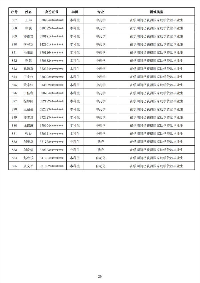 2025届毕业生一次性求职补贴拟发放人员公示_29.jpg