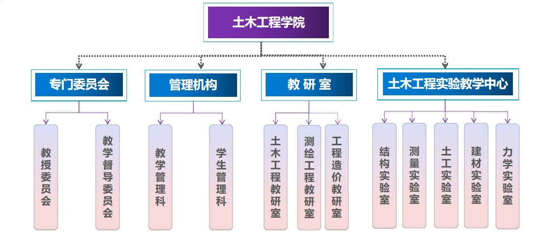 2学院概况——机构设置.jpeg