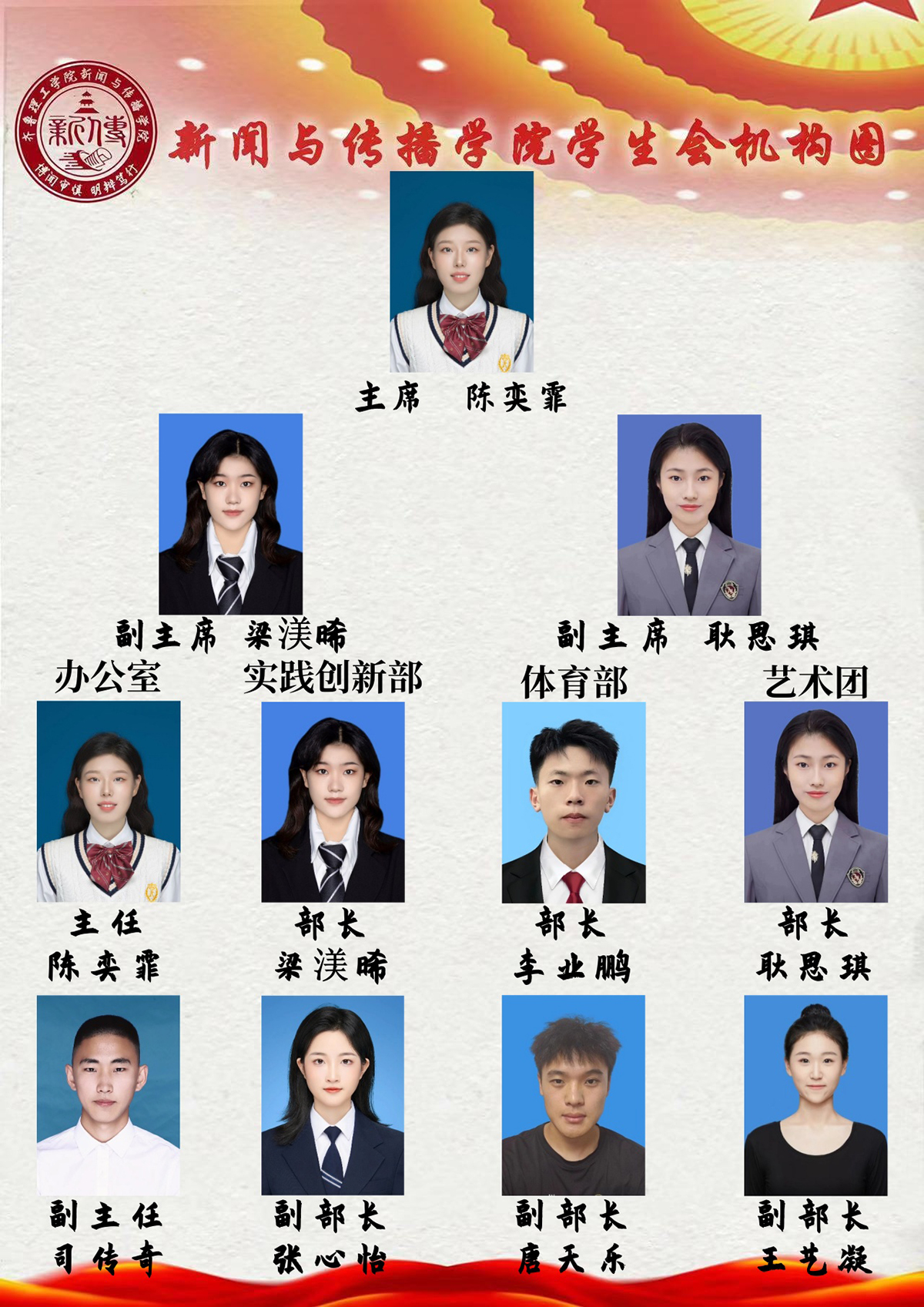 学生会架构图.jpg