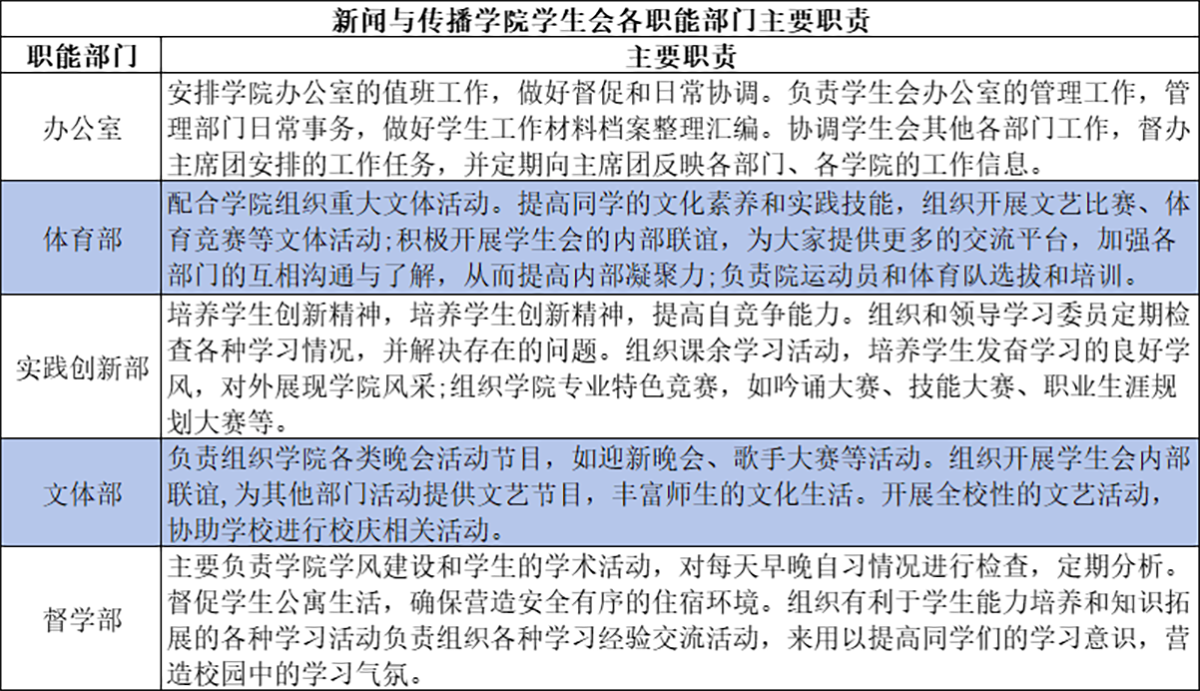 学生会部门职责.png