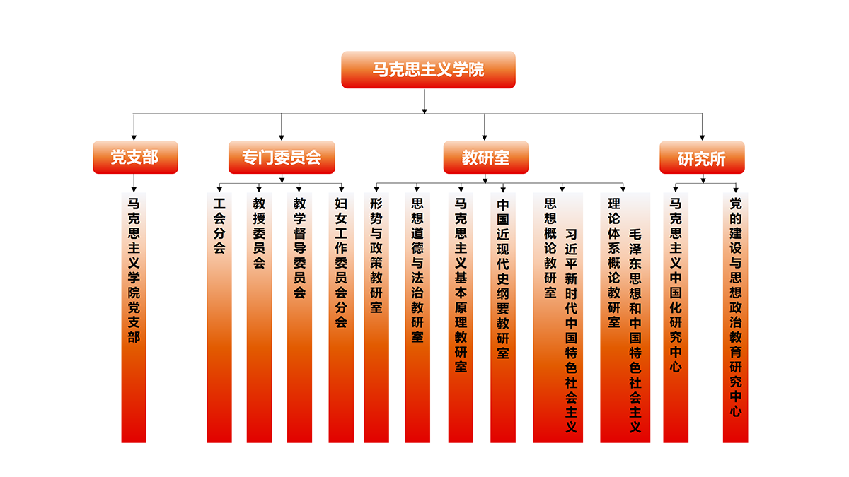 机构设置(1)_01.png