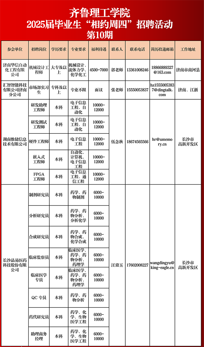 必威betway东盟体育2025届毕业生“相约周四”招聘活动（第十期)_01.png