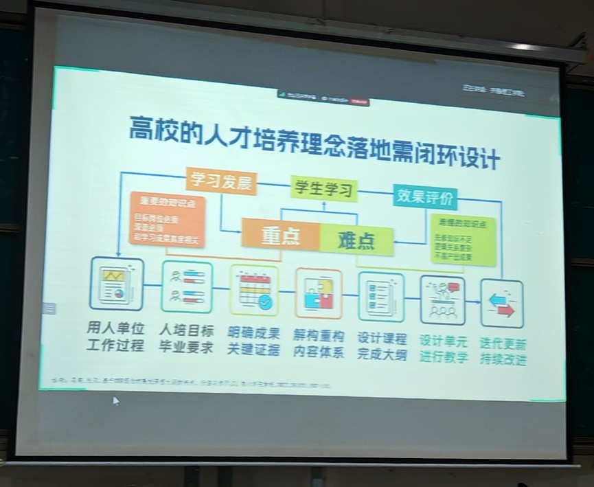 聚焦OBE教育理念 深化教育教学改革