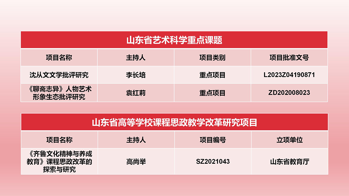 教学科研-项目、成果-文学院修改-20241129_01.jpg