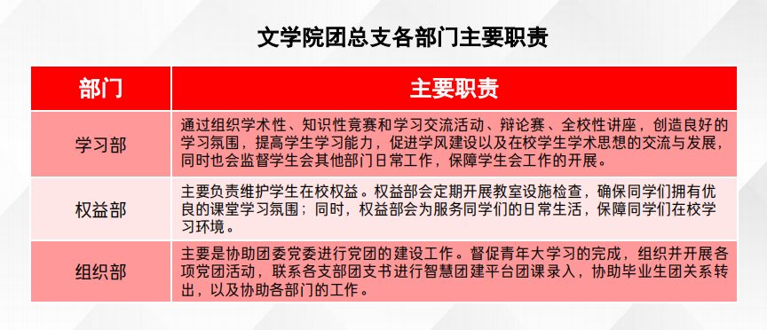 2文学院团总支各部门主要职责.png