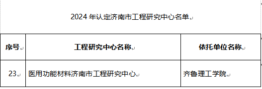 我们再获1个济南市工程研究中心